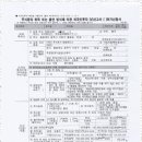 외국인비자전문 행정사사무소 이미지