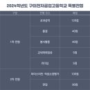 구미전자공업고등학교