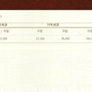 샌드파인 골프클럽 이미지