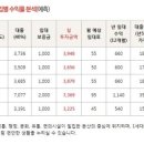 가온마루