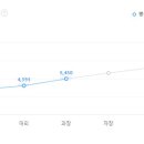 ㈜유진로지스틱스 이미지