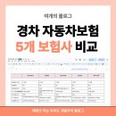신용매직카 | 20대 자동차보험 비교 후기✍️ | DB·KB·삼성·현대·메리츠 직접 견적 받아본 결과 ( 경차보험료 얼마?)