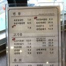 선영이노래연습장 | 대구내당동맛집/내당동냉면/교동 면옥내당점/육전냉면/갈비찜/육전/물비빔/내당동주차장/갈비탕포장