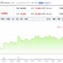 롯데케미칼(주) 울산2공장 네이버블로그
