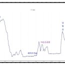 이순신공원 이미지