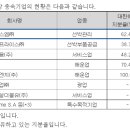 에스엠케미칼(주) 이미지