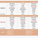 서울삼성요양병원 이미지