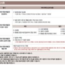 더클래스부동산중개 이미지