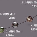 길 산림엔지니어링 네이버블로그