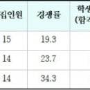 가천대 식품생명공학과 3개학년도 입결(교과, 종합, 논술, 정시) 이미지