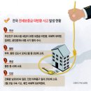 동탄·부산까지 번진 전세사기...전국 곳곳이 시한폭탄 이미지