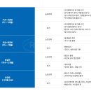 목동아이스링크 | 목동 아이스링크 피겨스케이팅 겨울방학 수업 후기