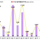 [1월 4주 분양동향] e편한세상 금오파크 등 5천 3백가구 이미지