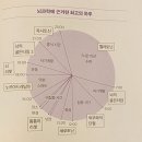 해찬목장 | 주간회고 #4 (1월4주차) 가혹한 겨울날의 기록