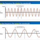 다이브의원 이미지