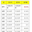 📌요양보호사 시험 관련정보📌 일정 / 합격률 / 출제방식 이미지