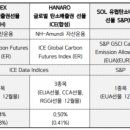 한국탄소배출권거래소 이미지