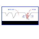 Re:젤다짱님 제사진은 아니고 쭈니님 사진이지만 저도 이런 증상이있어 다시한번 올려봅니다..도움좀 주세요. 이미지