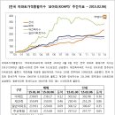 하계역 5번출구 버스정류장 이미지