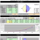 Re: 포트폴리오 구성 안 입니다 - 완료 이미지