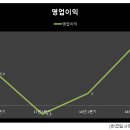(주)보락 이미지