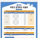 동백부동산중개사무소 이미지