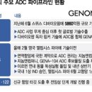 조아컴퍼니 - 금천구 벚꽃로 298 | 조아컴퍼니