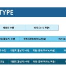 매산초교 병설유치원 이미지