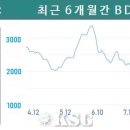 파나막스
