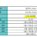 빗썸 드롭스 코인 상장을 바로 해버리네요 이미지