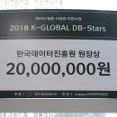 진주혁신 가축인공수정소 | 한국축산데이터는 상장 부자! 가축 헬스케어 솔루션 팜스플랜의 성과와 가능성을 인정받은 수상 내역...