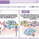 주정차금지 지정 이미지
