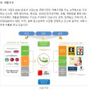 선호에프엔비
