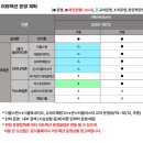 홍천사우나찜질방 | [워터파크] 오션월드 | 25년 10월 3일 방문후기, 사우나, 음식물 보관소, 10월 날씨