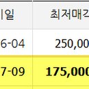 (주)석천건설 네이버블로그