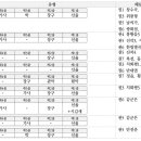 대악후보 해제 정리와 논점 이미지