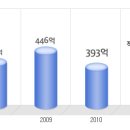 한덕개발㈜서울랜드 공채정보ㅣ[한덕개발㈜서울랜드] 2012년 하반기 공개채용 요점정리를 확인하세요!!!! 이미지