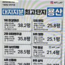청화오피스텔 | 250216_이태원 청화, 남산대림, 이태원주공 임장 후기