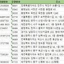 파마사이언스리더스