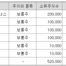 포지티브인베스트먼트파트너스