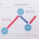 손주를 위한 독서 지도법 | 부동산 투자 필수! 정부 정책 이기고 돈의 본질 깨닫는 초보자 가이드 [독서 후기]
