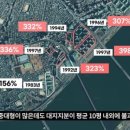 터미널정비 - 창원시 진해구 안골로 82-9 | 터미널정비