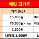 폐핸드폰 전국 방문매입(택배가능) 합니다. 전화문의 환영 / 용인시 소재 이미지