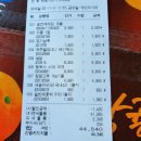 남한강 식자재마트 이미지