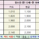 보라파출소 사거리 이미지