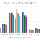 희망전자
