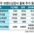 란대우