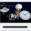 An electronic (quartz) watch / A mechanical watch 이미지