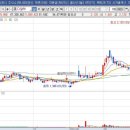 일성헬스케어 이미지