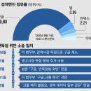 모자이크 어거스트 | [어거스트] 디폴트의 힘? AI 기업이 브라우저를 개발하는 이유